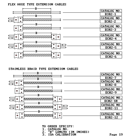 Page 19 of ECS Catalog