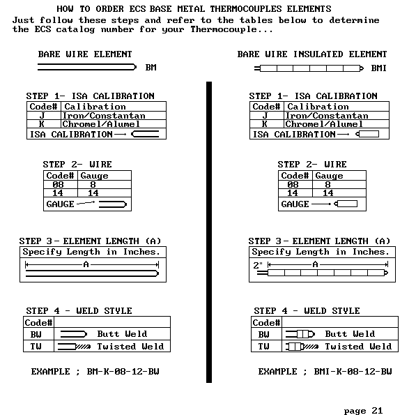 Page 21 of ECS Catalog