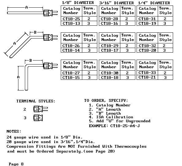 Page 8 of ECS Catalog